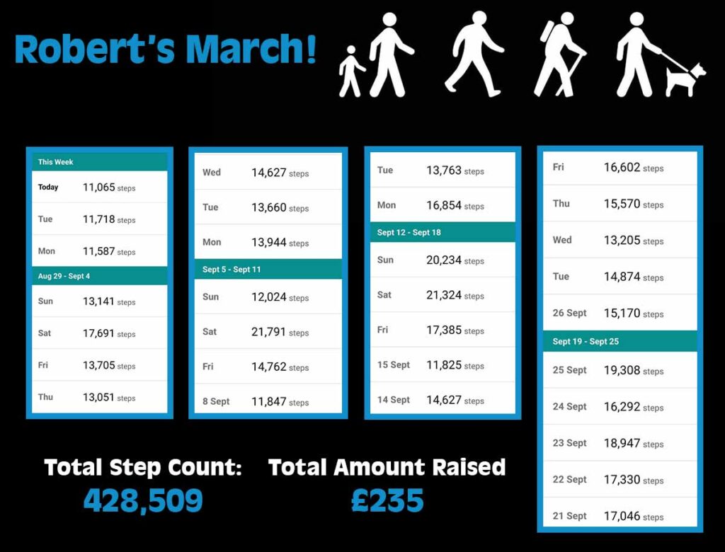 roberts-march-the-month